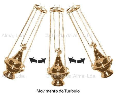Movimento do Turibulo